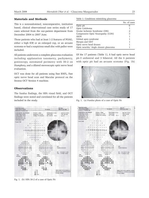 Glaucoma Masqueraders – Our Clinical Experience – Has ... - KSOS