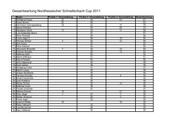 Gesamtwertung Nordhessischer Schnellschach Cup 2011 - Bezirk 1 ...