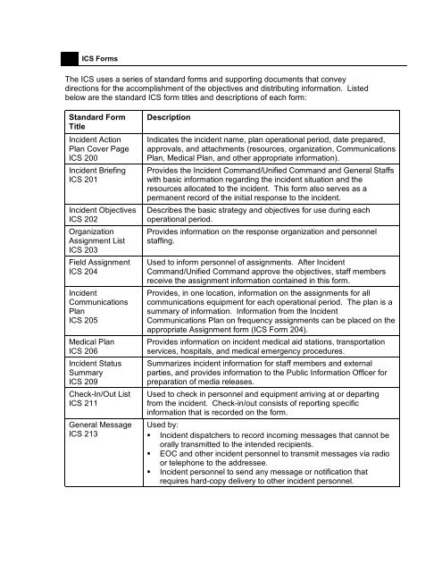 ICS Forms Descriptions