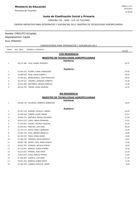 Ministerio de Educación Nombre: CIRCUITO II(Capital ...