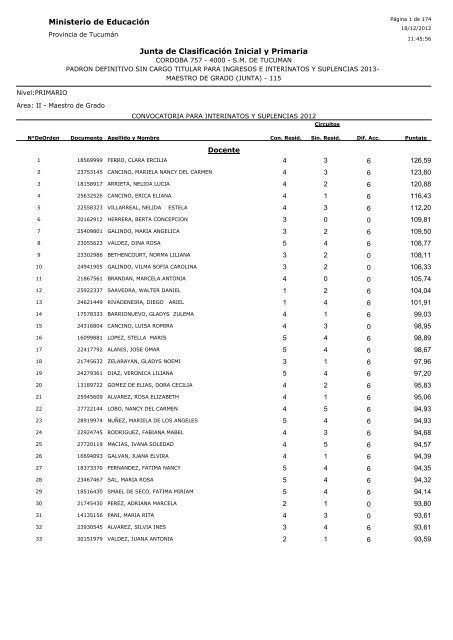 Ministerio de Educación Junta de Clasificación Inicial y Primaria