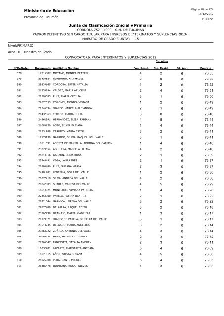 Ministerio de Educación Junta de Clasificación Inicial y Primaria