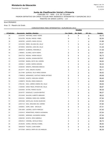 Ministerio de Educación Junta de Clasificación Inicial y Primaria