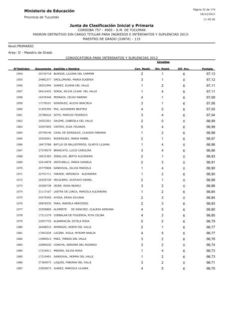 Ministerio de Educación Junta de Clasificación Inicial y Primaria