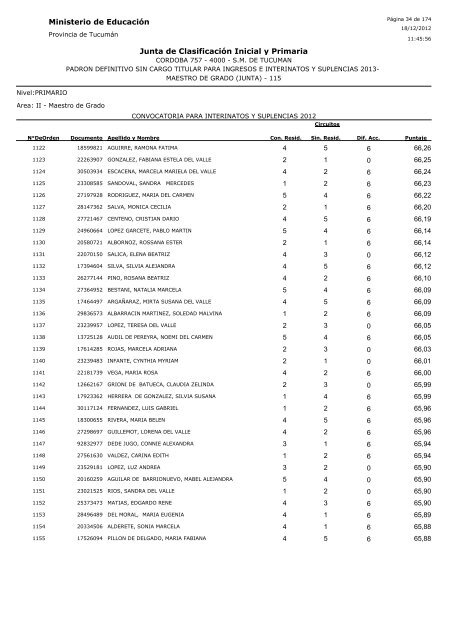 Ministerio de Educación Junta de Clasificación Inicial y Primaria