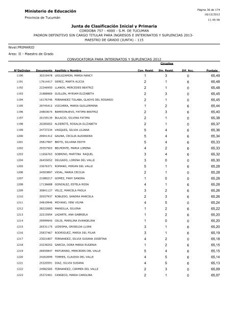 Ministerio de Educación Junta de Clasificación Inicial y Primaria