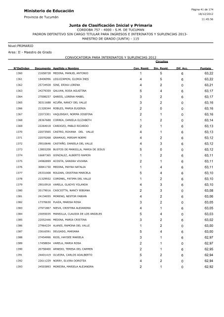 Ministerio de Educación Junta de Clasificación Inicial y Primaria