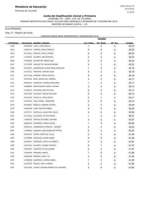 Ministerio de Educación Junta de Clasificación Inicial y Primaria