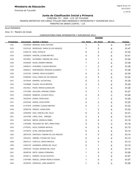 Ministerio de Educación Junta de Clasificación Inicial y Primaria