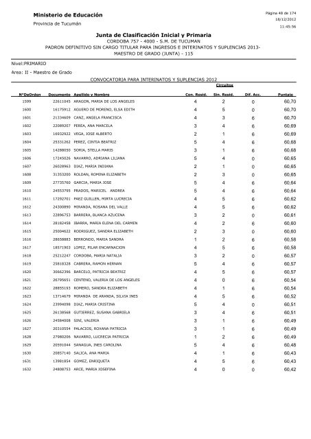 Ministerio de Educación Junta de Clasificación Inicial y Primaria