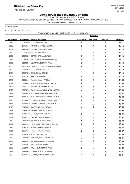 Ministerio de Educación Junta de Clasificación Inicial y Primaria