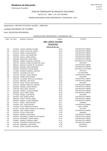 Ministerio de Educación Junta de Clasificación de Educacion ...