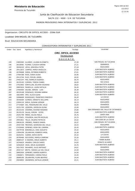 Ministerio de Educación Junta de Clasificación de Educacion ...