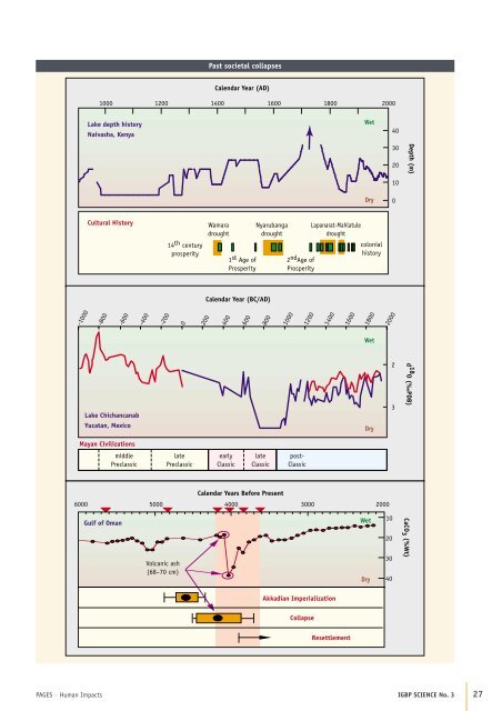 Environmental Variability and Climate Change