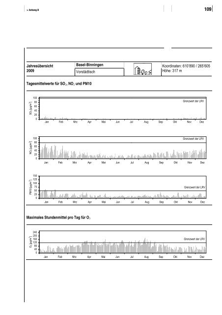 NABEL ? Luftbelastung 2009 - BAFU - CH