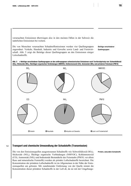 NABEL ? Luftbelastung 2009 - BAFU - CH