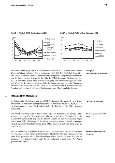 NABEL ? Luftbelastung 2009 - BAFU - CH