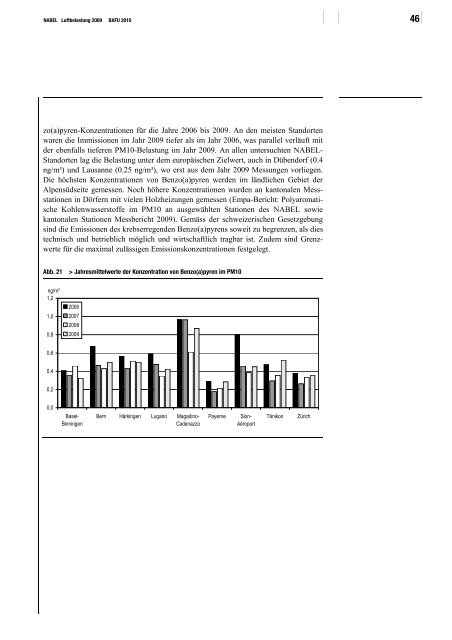 NABEL ? Luftbelastung 2009 - BAFU - CH