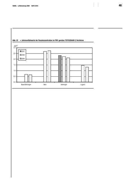 NABEL ? Luftbelastung 2009 - BAFU - CH