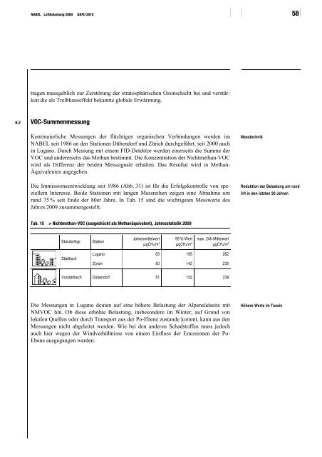 NABEL ? Luftbelastung 2009 - BAFU - CH