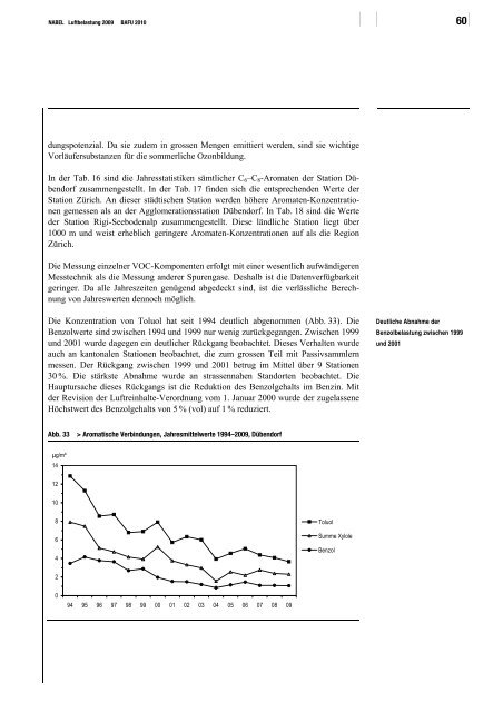 NABEL ? Luftbelastung 2009 - BAFU - CH