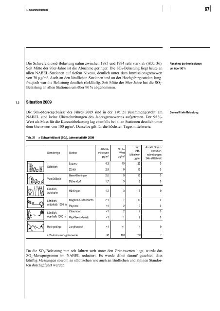 NABEL ? Luftbelastung 2009 - BAFU - CH