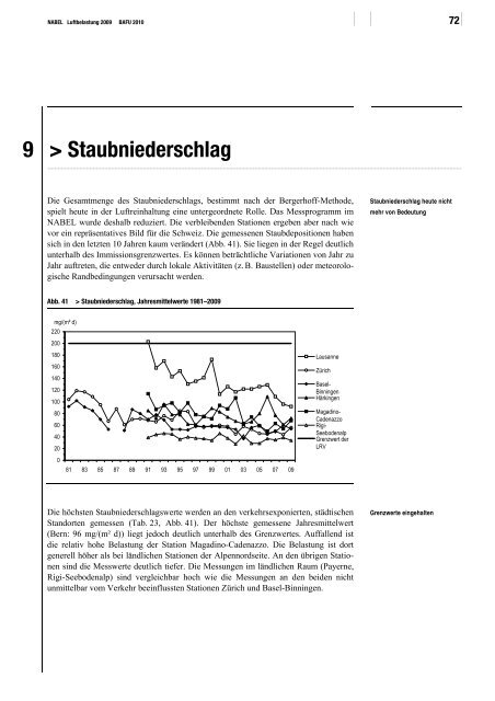 NABEL ? Luftbelastung 2009 - BAFU - CH