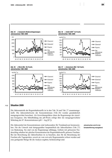 NABEL ? Luftbelastung 2009 - BAFU - CH