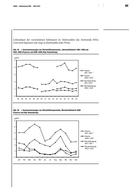 NABEL ? Luftbelastung 2009 - BAFU - CH