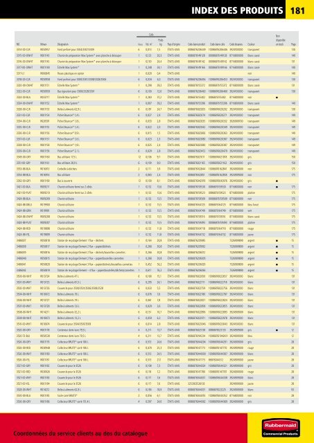 cATAlOGUE PRODUITS Un sa - Rubbermaid Commercial Products