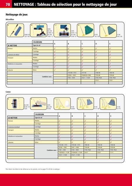 cATAlOGUE PRODUITS Un sa - Rubbermaid Commercial Products