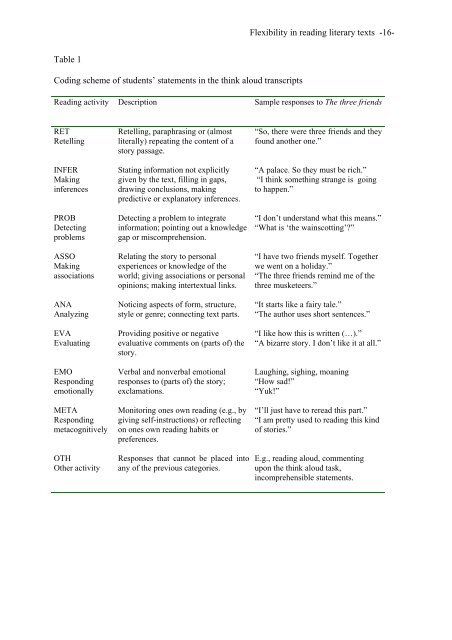 Adaptivity in reading literary texts;