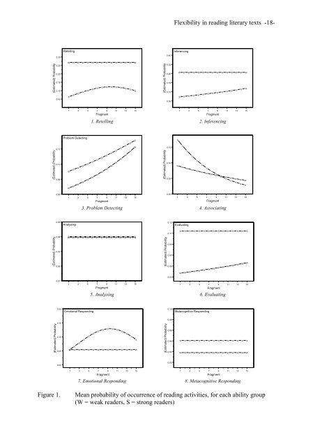 Adaptivity in reading literary texts;