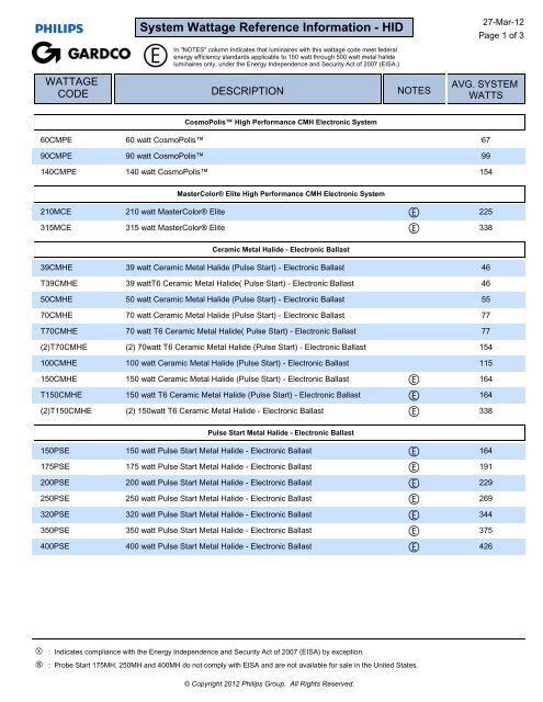Ballast wattage deals
