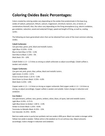 Coloring Oxides Basic Percentages: - Ceramic Arts Daily