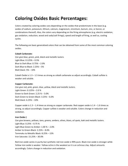 Coloring Oxides Basic Percentages: - Ceramic Arts Daily