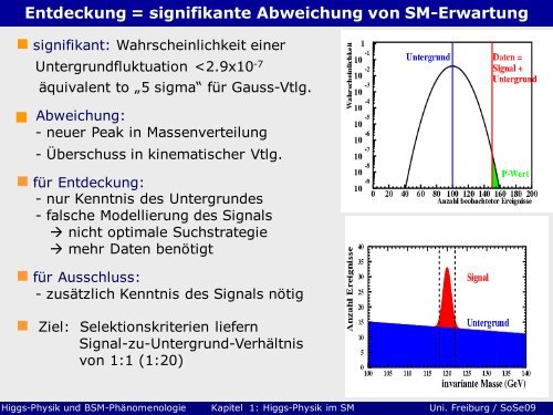 Kapitel 1: Higgs-Physik im SM - Teil 2 - Abteilung Prof. Schumacher