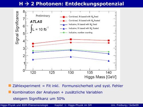 Kapitel 1: Higgs-Physik im SM - Teil 2 - Abteilung Prof. Schumacher