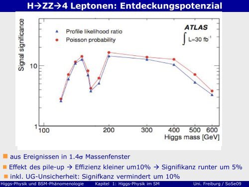 Kapitel 1: Higgs-Physik im SM - Teil 2 - Abteilung Prof. Schumacher