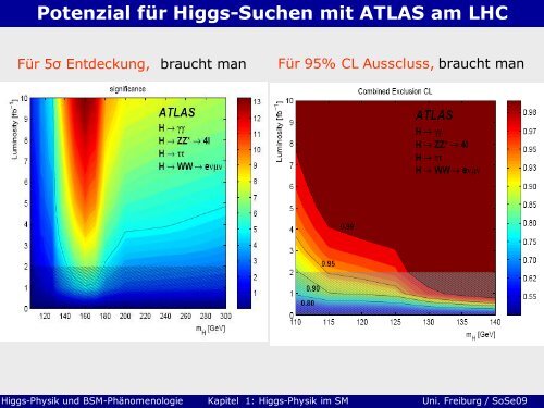 Kapitel 1: Higgs-Physik im SM - Teil 2 - Abteilung Prof. Schumacher