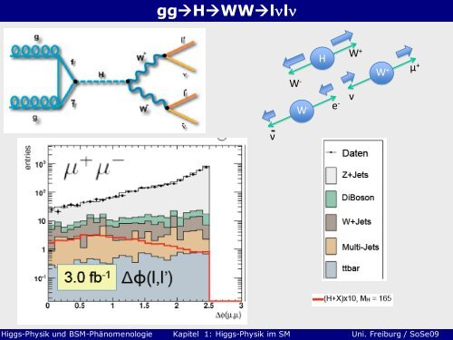 Kapitel 1: Higgs-Physik im SM - Teil 2 - Abteilung Prof. Schumacher