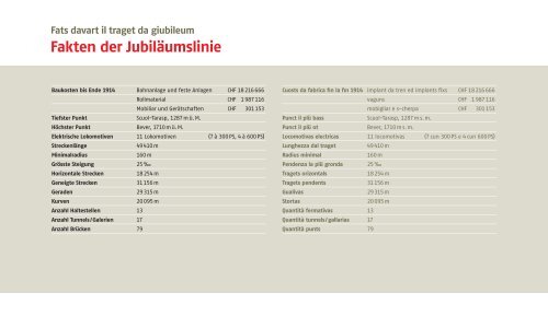 Fakten der Jubiläumslinie