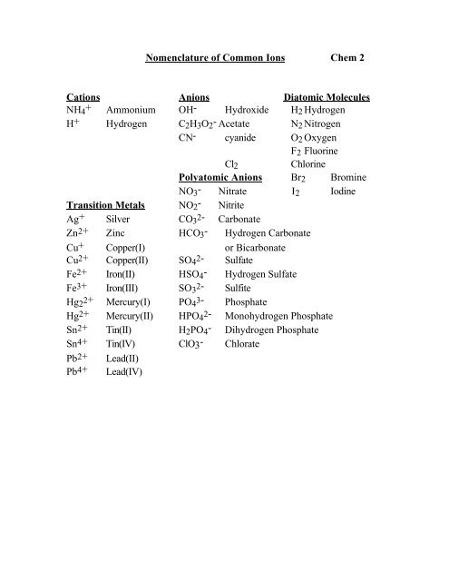 Nomenclature of Common Ions Chem 2 Cations Anions Diatomic ...