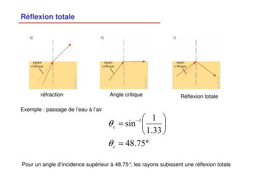 Objectifs des EA2 OPTIQUE GEOMETRIQUE