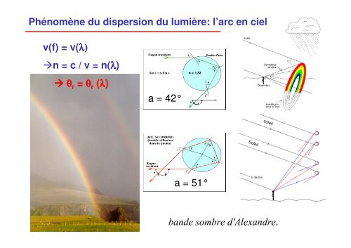 Objectifs des EA2 OPTIQUE GEOMETRIQUE