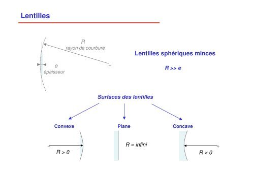 Objectifs des EA2 OPTIQUE GEOMETRIQUE