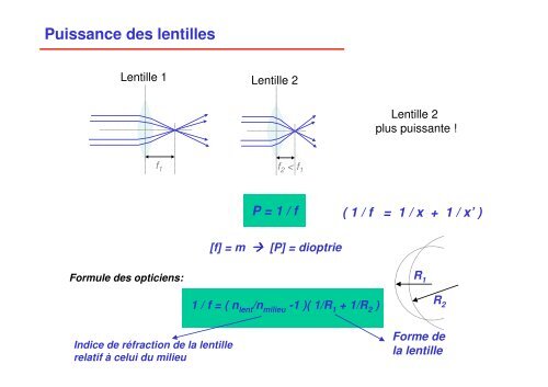 Objectifs des EA2 OPTIQUE GEOMETRIQUE