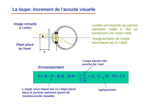 Objectifs des EA2 OPTIQUE GEOMETRIQUE