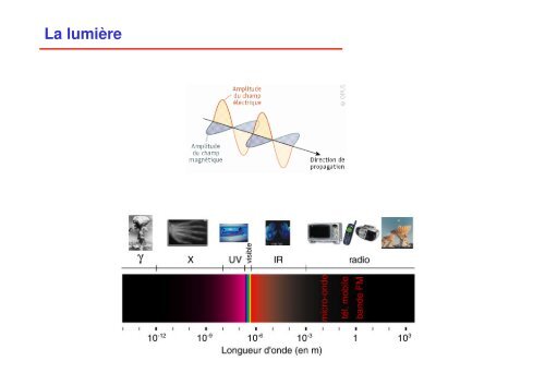 Objectifs des EA2 OPTIQUE GEOMETRIQUE