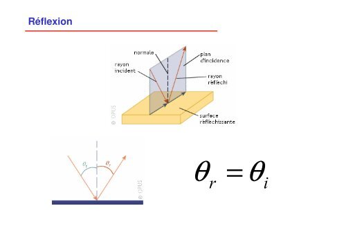 Objectifs des EA2 OPTIQUE GEOMETRIQUE